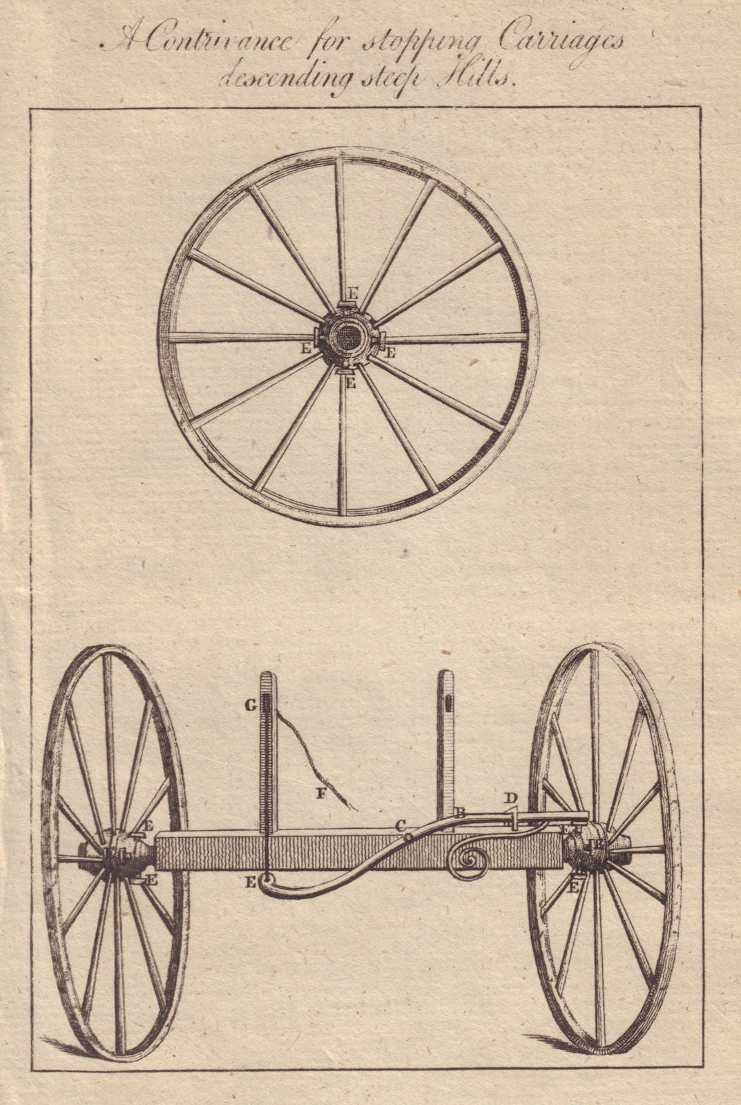 A Contrivance for stopping Carriages descending Steep Hills. Transport 1773